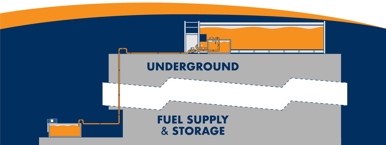 Re-filling a 236m underground fuel storage tank from a holding tank on the surface